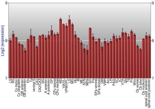Multi-state expression graph