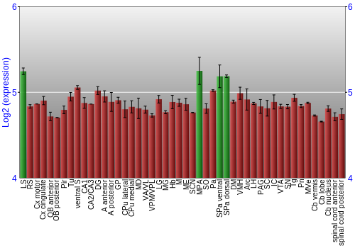 Multi-state expression graph