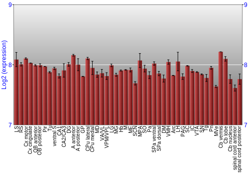 Multi-state expression graph
