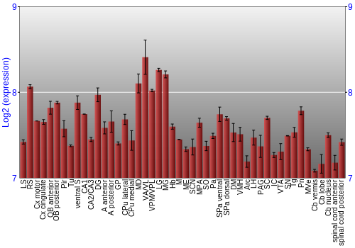 Multi-state expression graph