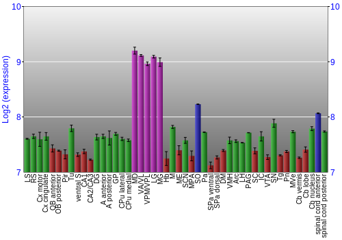 Multi-state expression graph