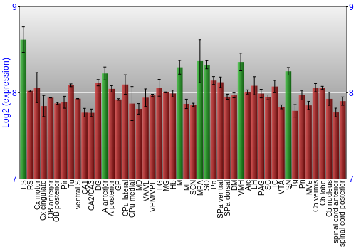Multi-state expression graph