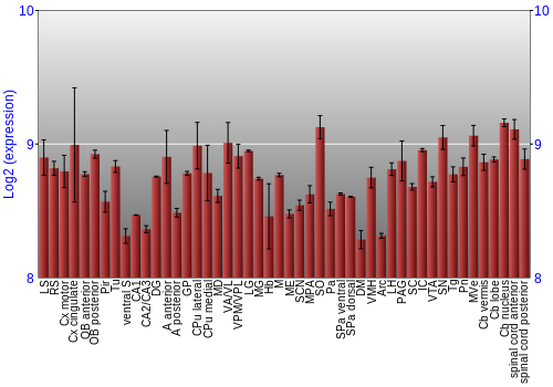 Multi-state expression graph