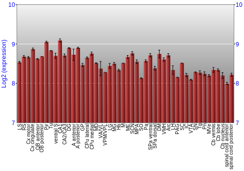 Multi-state expression graph