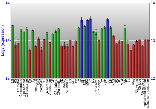 Multi-state expression graph