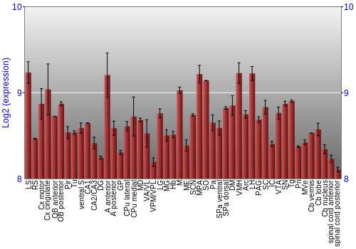 Multi-state expression graph