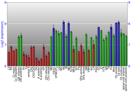 Multi-state expression graph