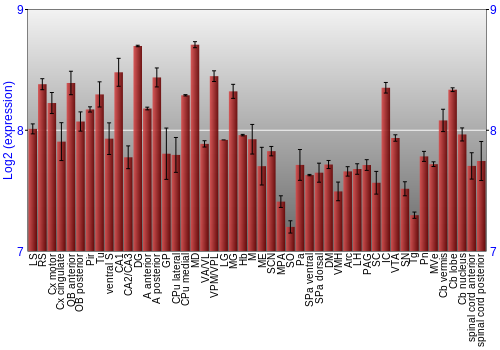 Multi-state expression graph