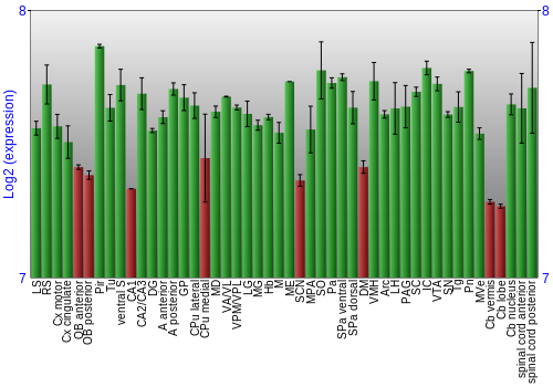 Multi-state expression graph