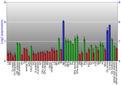 Multi-state expression graph