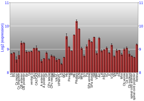 Expression graph
