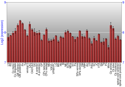 Multi-state expression graph