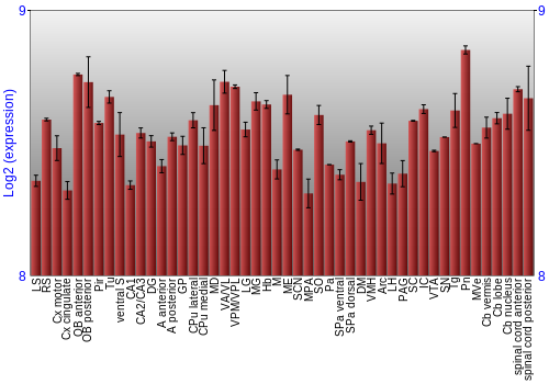 Multi-state expression graph
